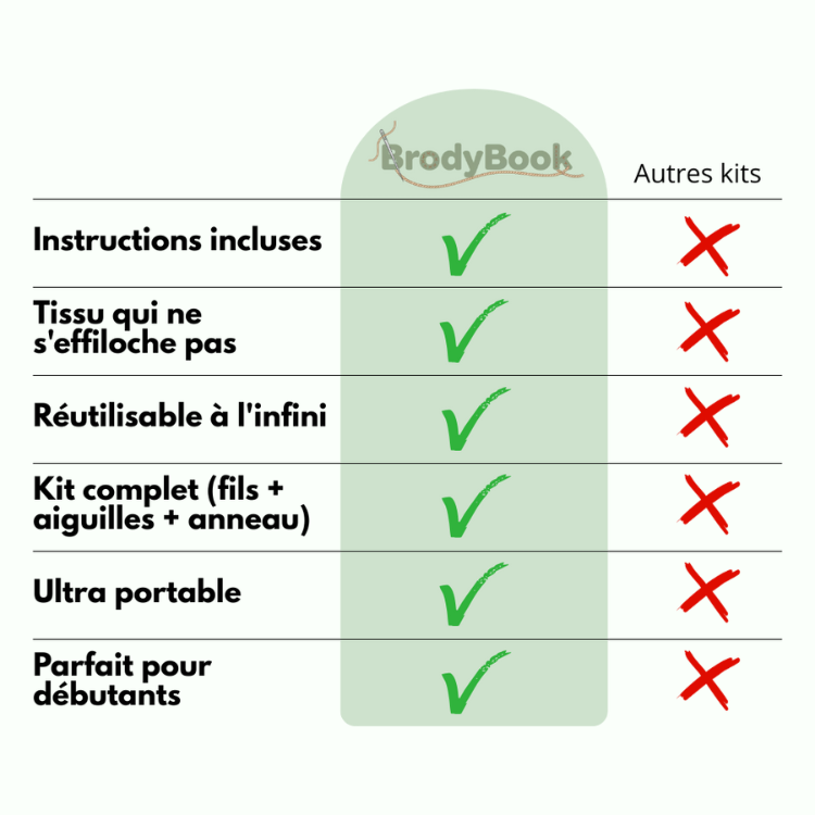 BrodyBook™ : Carnet de broderie